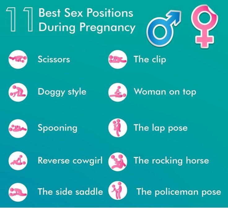 best sexual positions to get pregnant